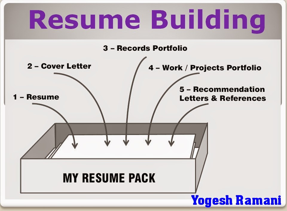 What is the meaning of cv resume